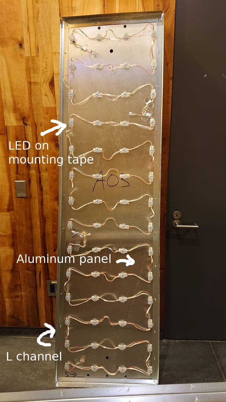 Annotated panel with LEDs