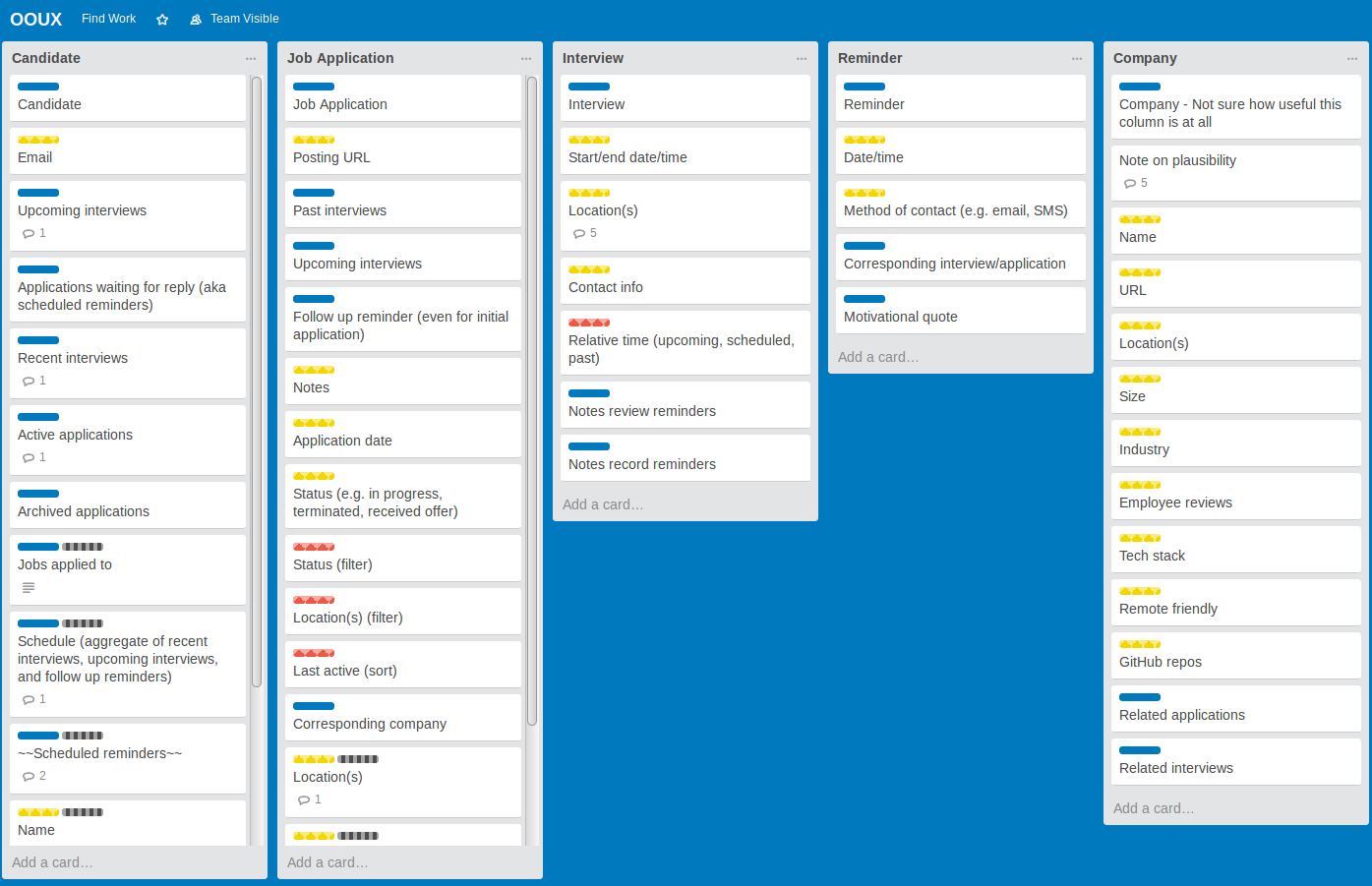 Screenshot of OOUX in Trello board