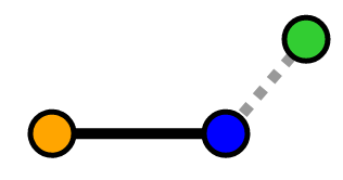 Diagram of distance ahead of segment