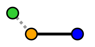 Diagram of distance behind segment