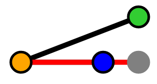 Diagram of projection ahead of segment